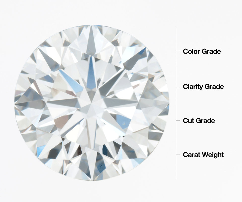 The 4 Cs of Diamonds: Understanding What Makes a Diamond Valuable