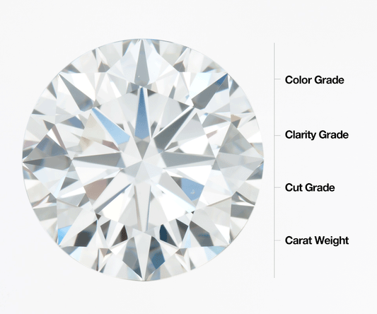 The 4 Cs of Diamonds: Understanding What Makes a Diamond Valuable
